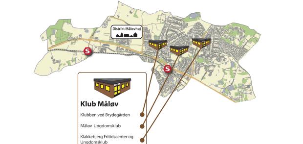 Om Klub Måløv